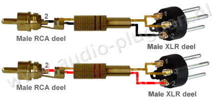 Schema RCA / Tulp naar XLR verloop